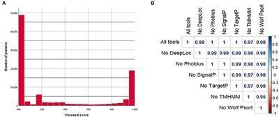 A reverse vaccinology approach identifies putative vaccination targets in the zoonotic nematode Ascaris